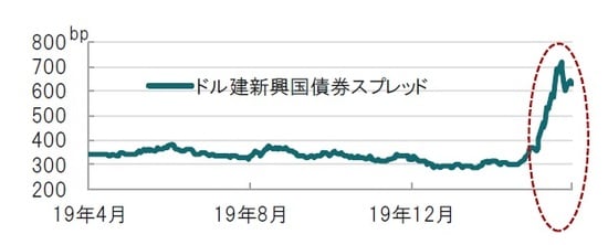 日次、期間：2019年4月1日～2020年3月31日、1bp=0.01%