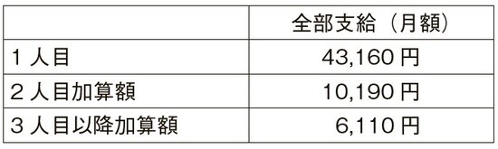 ※一部支給額は所得に応じて10円単位で変動します（2020年度の金額）。