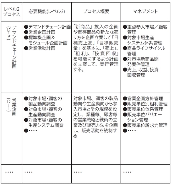 出典（株）日本ビジネスクリエイト