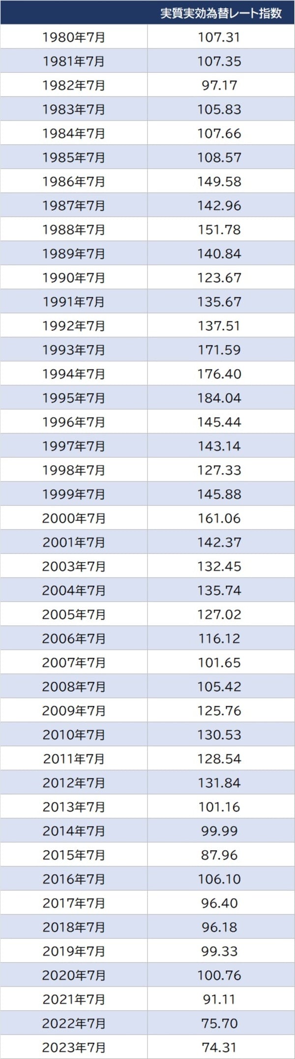出所：日本銀行