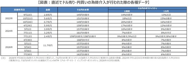 （出所）財務省の資料とBloombergのデータを基に三井住友DSアセットマネジメント作成
