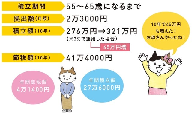 ※年収300万円で試算