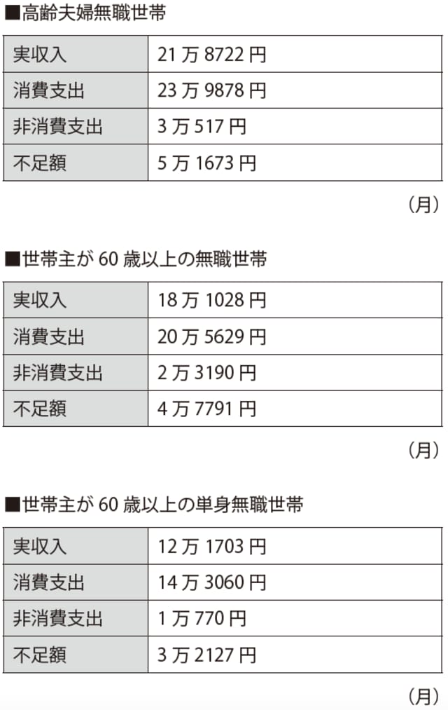 出典:平成24年度総務省家計調査