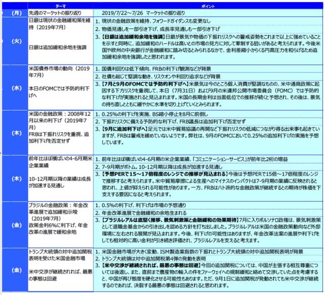 ☆ は下の「グラフ・図表」を参照。