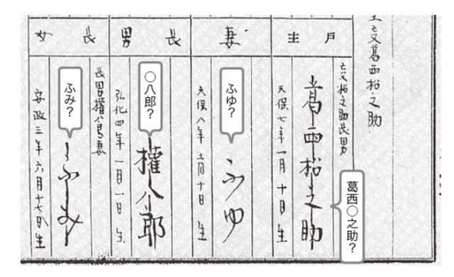 江戸時代を生きた祖先が判明!? 戸籍から「家系図」を作る方法 江戸時代を生きた祖先が判明!? 戸籍から「家系図」を作る方法