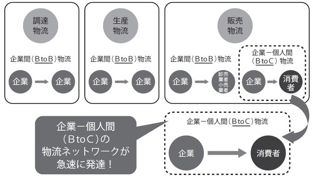 ［図表3］
