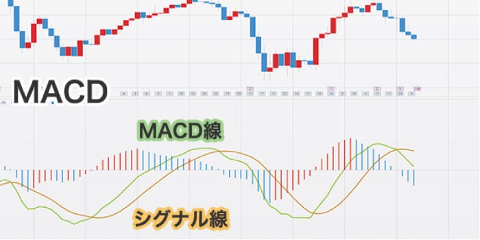 ダブルトップ・ダブルボトムのだましを回避するのに役立つインジケーター