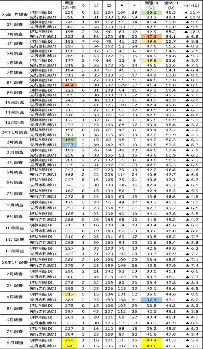 高額所得者全覧ー昭和57年5月調査― 高額所得者全覧ー昭和57年5月調査― 展示内容｜