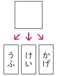 【保護者の方へ】 ヒントを出す場合は、思いつきやすい言葉から文字を絞ってあげてください。
