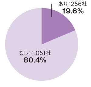 n=1,307