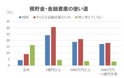 メットライフ生命「老後を変える全国47都道府県大調査」より。