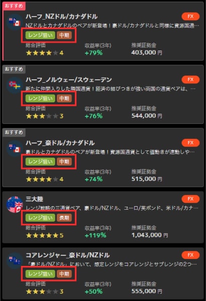 トライオートFXのストラテジーは中長期運用が基本