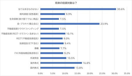 ※複数回答 ※調査結果より筆者作成