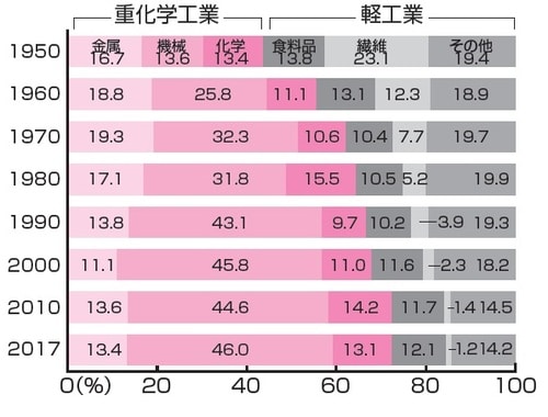 （経済産業省）