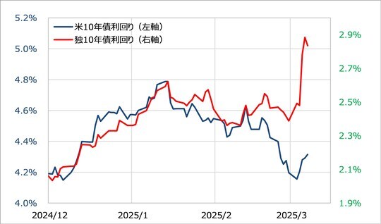出所：リフィニティブ社データよりマネックス証券が作成