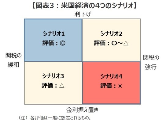 出所：Bloombergのデータを基に三井住友DSアセットマネジメント作成