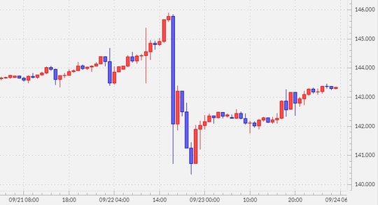 出所:マネックストレーダーFX