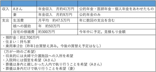 出所：筆者作成
