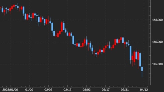 出所：マネックストレーダーFX