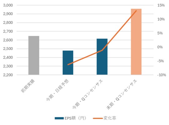 出所：QUICKデータより筆者作成