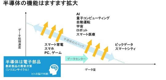 過去の分析は将来の成果等を示唆・保証するものではありません。予想は今後変更される可能性があります。上図はイメージです。2022年8月現在。 出所：AB