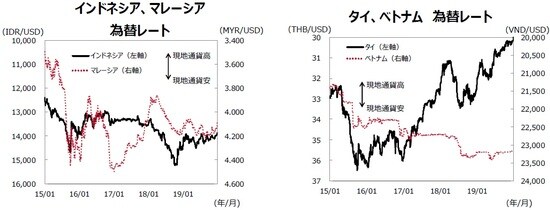 （注）データ期間は2015年1月1日～2019年12月31日。 （出所）Bloombergのデータを基に三井住友DSアセットマネジメント作成