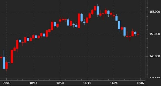 出所：マネックストレーダーFX