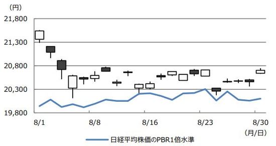 （注）データは2019年8月1日から30日。 （出所）日経QUICKのデータを基に三井住友DSアセットマネジメント作成