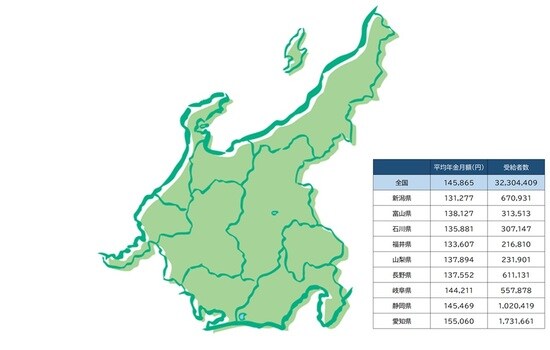 出所：厚生労働省「平成30年度厚生年金保険・国民年金事業の概況」より作成