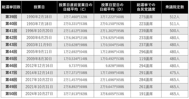 （出所）各種資料