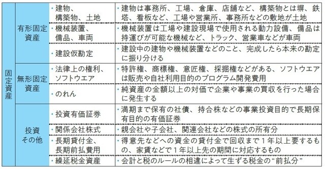 出所：斎藤正喜著『ビジネスリーダーなら知っておきたい決算書&ビジネス数字の活用100の法則』（日本能率協会マネジメントセンター）
