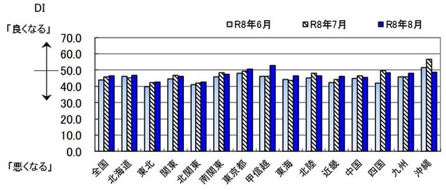 出所：内閣府