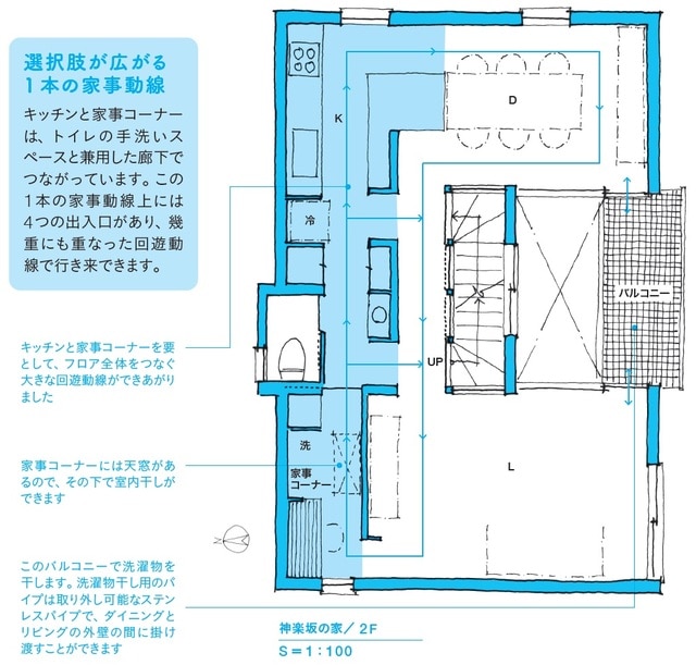 ※図表内の「→」は動線を表す。 出所：本間至著『間取りの解剖図鑑』（エクスナレッジ）
