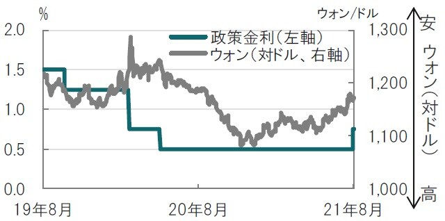 日次、期間：2019年8月27日～2021年8月27日（日本時間正午） 出所：ブルームバーグのデータを使用してピクテ投信投資顧問作成