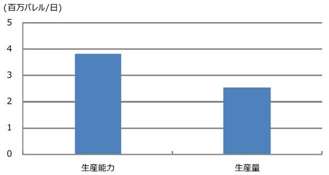 （注）データは2022年2月。 （出所）Bloombergのデータを基に三井住友DSアセットマネジメント作成