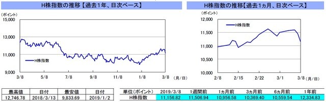 （注）左グラフは2018年3月8日～2019年3月8日、右グラフは2019年2月8日～2019年3月8日｡ （出所）リフィニティブのデータを基に三井住友アセットマネジメント作成