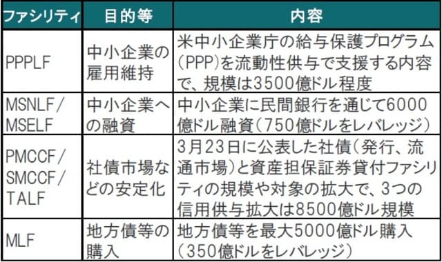出所：FRB、各種報道等を参考にピクテ投信投資顧問作成