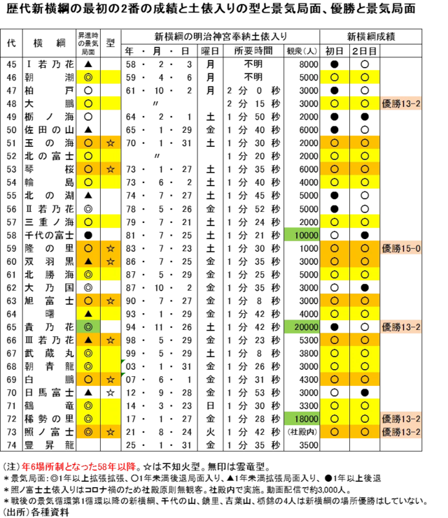 （出所）各種資料