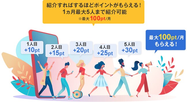 IPOフレンズプログラム~IPOチャレンジポイントがもらえる!