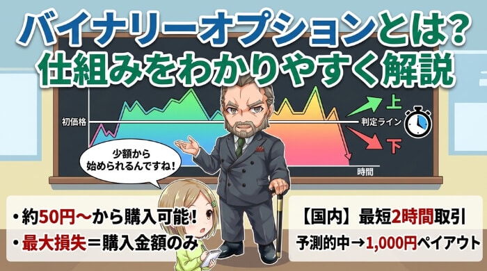 バイナリーオプションとは？仕組みをわかりやすく解説