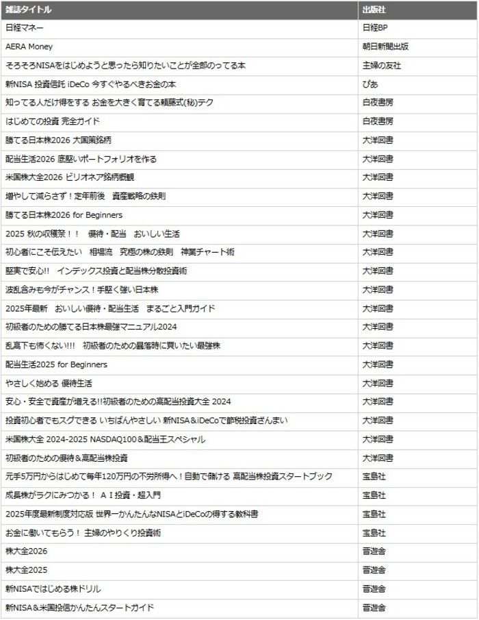 雑誌一覧
