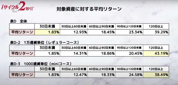 千差万別】EAを使えばFXで勝てる？初心者におすすめの自動売買｜資産形成ゴールドオンライン