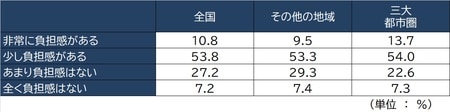 出所:国土交通省「住宅市場動向調査」(令和元年度)より作成
