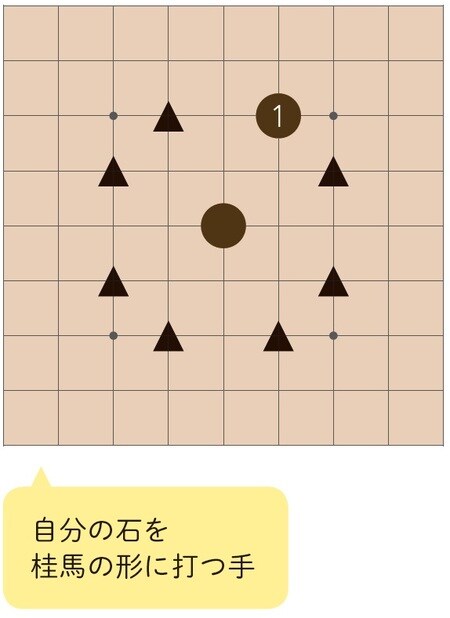 ［図表4］