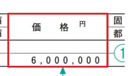 固定資産税の納税通知書にかかれた、固定資産税評価額