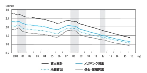 出所：全国銀行協会
