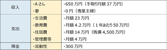 出所：筆者が作成