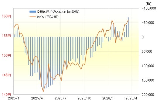 出所：LSEG社データよりマネックス証券が作成