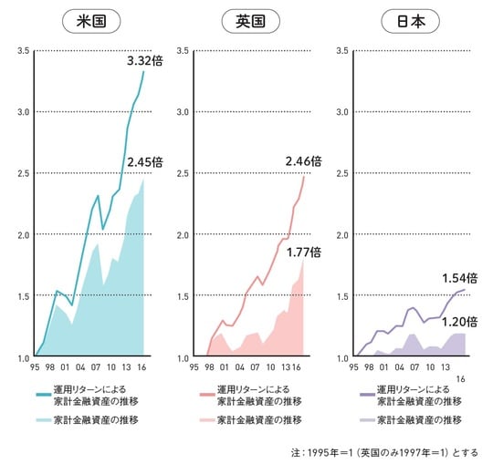 出典：FRB、BOE、日本銀行より、金融庁作成の資料をもとに作成