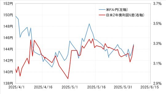 出所：リフィニティブ社データよりマネックス証券が作成